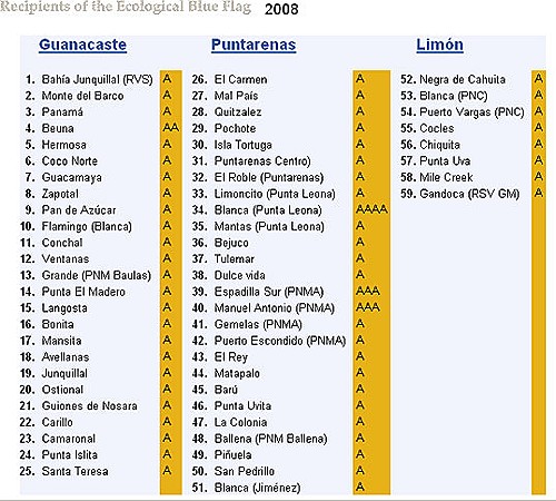 list-beaches-blue-flag-2008